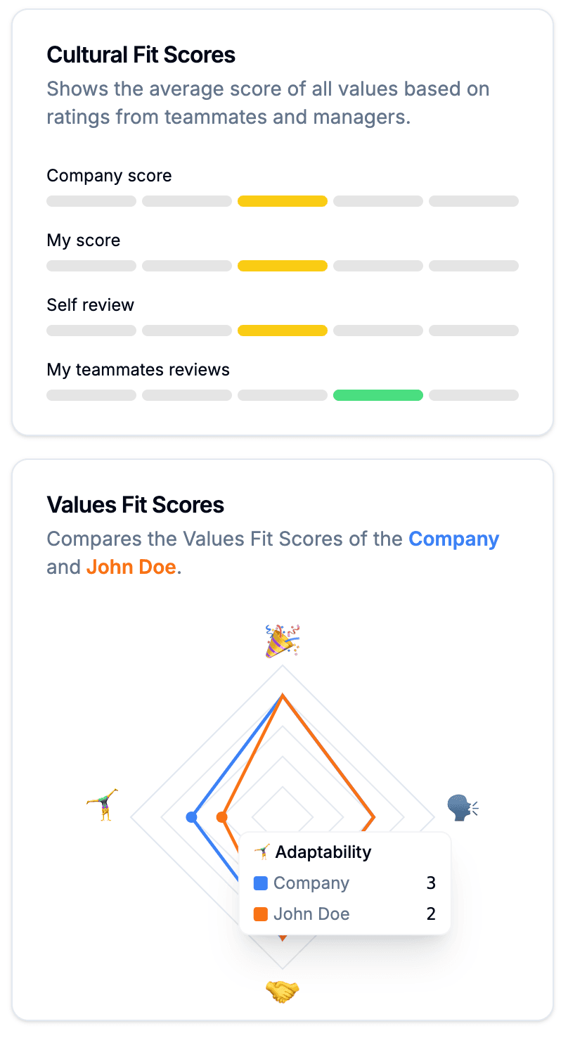 Analytics